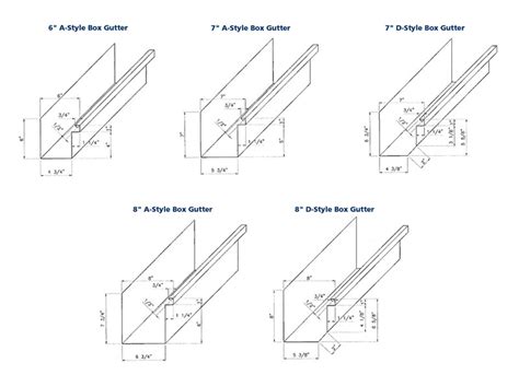 stainless steel box gutters|box gutter size chart.